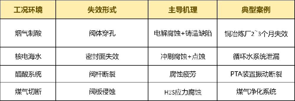 耐腐蝕蝶閥在化工管道中材料的應(yīng)用